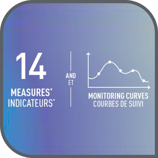 Monitorizează-ți progresul