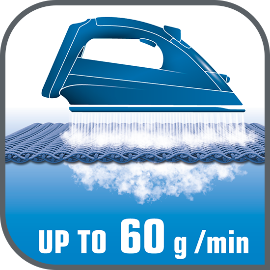 Abur variabil puternic pentru o îndepărtare repidă a cutelor