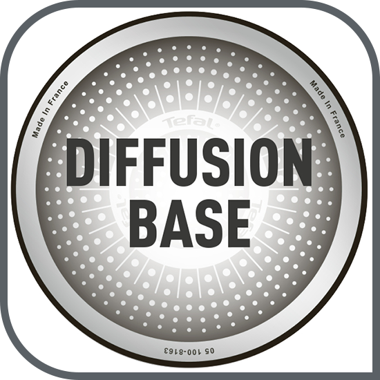 Compatibilitate cu sursele de căldură