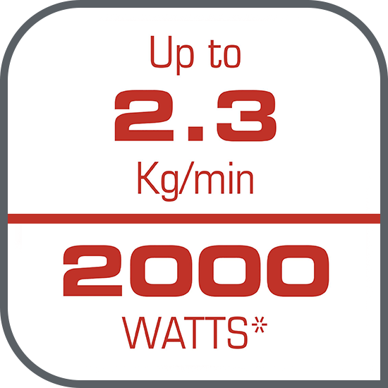 Până la 2,3 kg de carne tocată pe minut