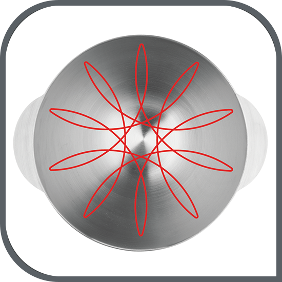 Mișcare planetară pentru rezultate optime de mixare!