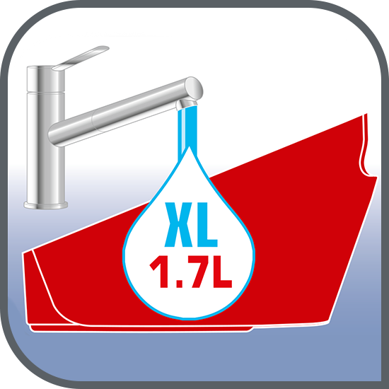 Sesiuni de călcat rapide